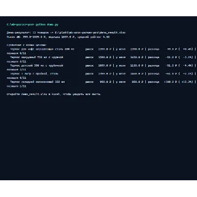 Парсер конкурентов Wildberries + Ozon: цены, остатки, рейтинги в Excel (Python) - irongamers.ru
