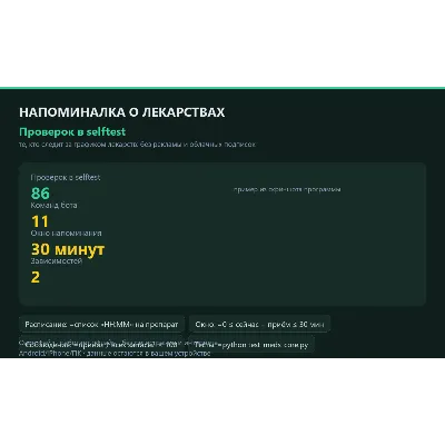 Telegram-бот напоминалка о лекарствах: исходный код на Python - irongamers.ru