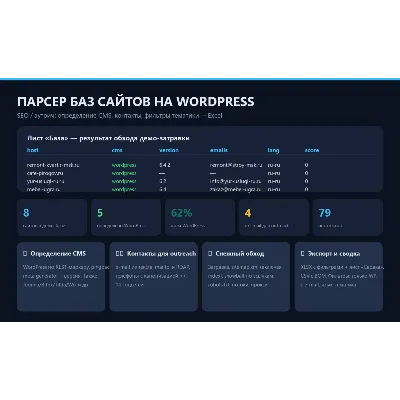Парсер баз сайтов на WordPress: исходный код на Python — SEO, аутрич, контакты - irongamers.ru
