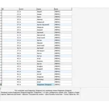 MySQL база данных толкования имён. ( 910 имён)