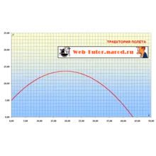 The time dependence of the field strength in the wire - irongamers.ru