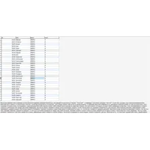 MySQL база данных описаний имён. (242 имени)