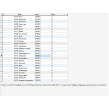 MySQL база данных описаний монет стран мира.