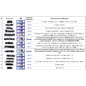 Самая большая база трастовых сайтов для поднятия ТИЦ PR