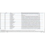 MySQL база данных отелей по разным странам  и городам.