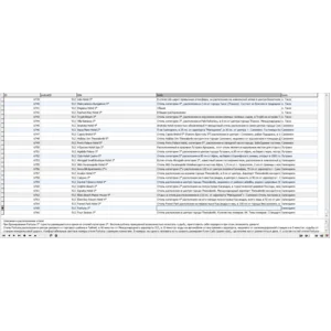 MySQL база данных отелей по разным странам  и городам.