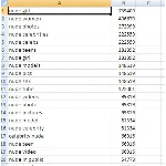 Adult база eng кеев с колличеством запросов в goolge.