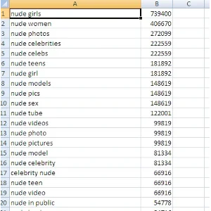 Adult база eng кеев с колличеством запросов в goolge.