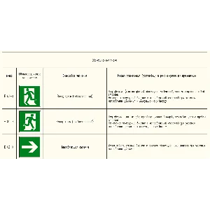 Знаки безопасности в AutoCAD. Таблица Г, Д, Е, Ж, И, К
