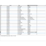 База данных словаря ударений русского языка в MySQL