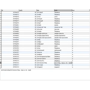 База данных словаря ударений русского языка в MySQL
