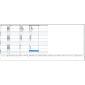 База данных расшифровки ГОСТов и ТУ в MySQL (22873 шт)