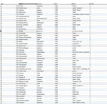 MySQL dump базы данных дискографии всех рок групп