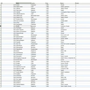 MySQL dump базы данных дискографии всех рок групп