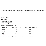 Получение новолачной смолы непрерывным методом