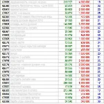 60 000 ТОПовых ключевых слов Яндекса