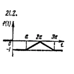 Чудесенко В.Ф. решение задачи 21.2 из раздела ТФКП и ОИ