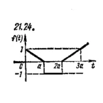 Чудесенко В. решение задачи 21.24 из раздела ТФКП и ОИ