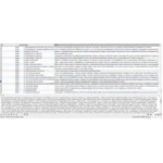 База данных заговоров, примет и магии (2290 страниц)