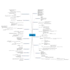 Интеллект-карта траффика
