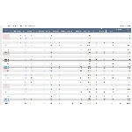 База ключевых слов по авиабилетам под Aviasales