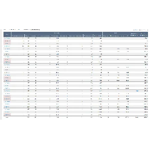 База ключевых слов по авиабилетам под Aviasales