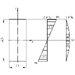 РГР №3. Задача 1. Вариант 2010