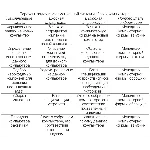 КУРСОВАЯ (Разработать ПО ИС сборки компьютера)