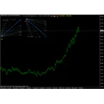 Скрипт углов Ганна v5.2 под МТ4