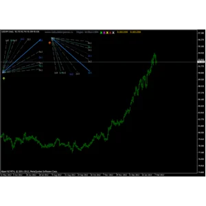 Скрипт углов Ганна v5.2 под МТ4