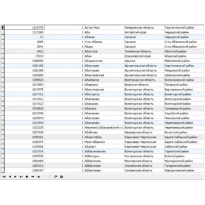 База данных стран и городов всего мира, включая Россию
