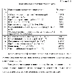 Диплом  Конно - водный туризм