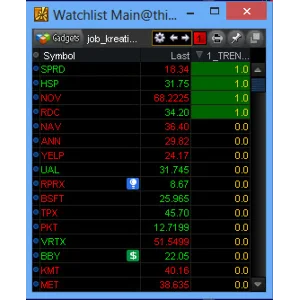 NYSE Thinkorswim скрипт для WatchList - Entry