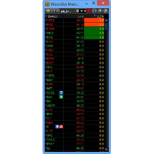 NYSE Thinkorswim скрипт для WatchList – Price Action