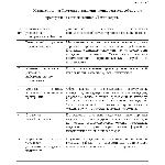 Диплом Управление конкруентноспособностью