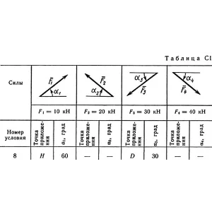 Решение С1 рисунок 0 условие 8 (вариант 08) Тарг 1989
