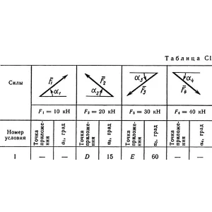 Решение С1 рисунок 1 условие 1 (вариант 11) Тарг 1989