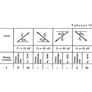 Решение С1 рисунок 1 условие 4 (вариант 14) Тарг 1989