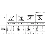 Решение С1 рисунок 2 условие 9 (вариант 29) Тарг 1989