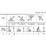 Решение С1 рисунок 3 условие 0 (вариант 30) Тарг 1989