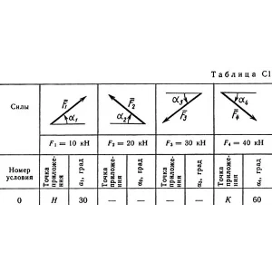 Решение С1 рисунок 3 условие 0 (вариант 30) Тарг 1989