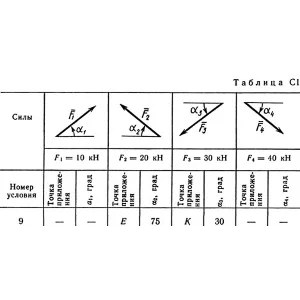 Решение С1 рисунок 3 условие 9 (вариант 39) Тарг 1989