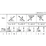 Решение С1 рисунок 5 условие 2 (вариант 52) Тарг 1989