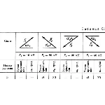 Решение С1 рисунок 6 условие 5 (вариант 65) Тарг 1989