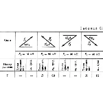 Решение С1 рисунок 7 условие 7 (вариант 77) Тарг 1989