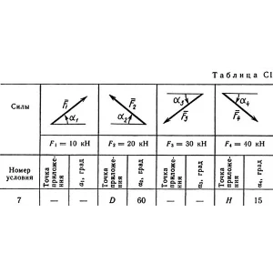 Решение С1 рисунок 7 условие 7 (вариант 77) Тарг 1989