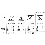 Решение С1 рисунок 8 условие 6 (вариант 86) Тарг 1989