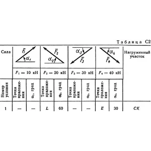 Решение С2 рисунок 1 условие 1 (вариант 11) Тарг 1989