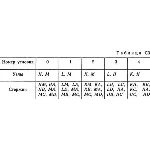 Решение С3 рисунок 2 условие 1 (вариант 21) Тарг 1989