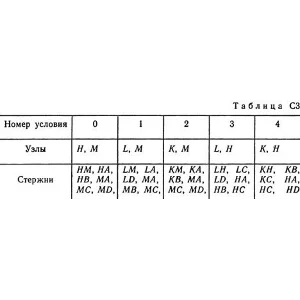 Решение С3 рисунок 2 условие 1 (вариант 21) Тарг 1989